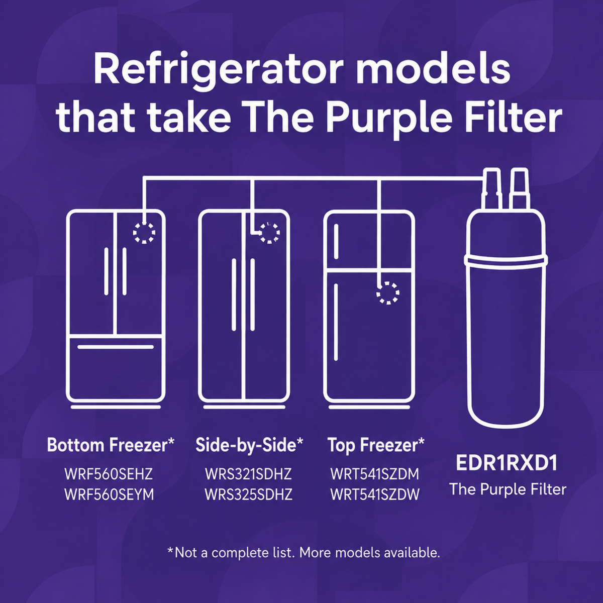 EDR1RXD1 Refrigerator Water Filter - Replacement for Whirlpool & Everydrop® Filter 1