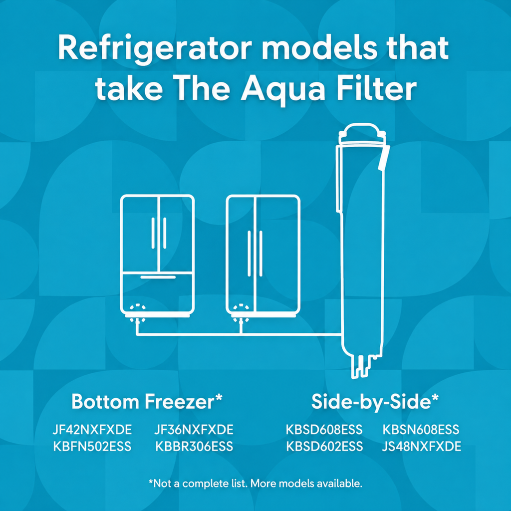 EDR3RXD1 Refrigerator Water Filter - Replacement for Whirlpool & Everydrop® Filter 3