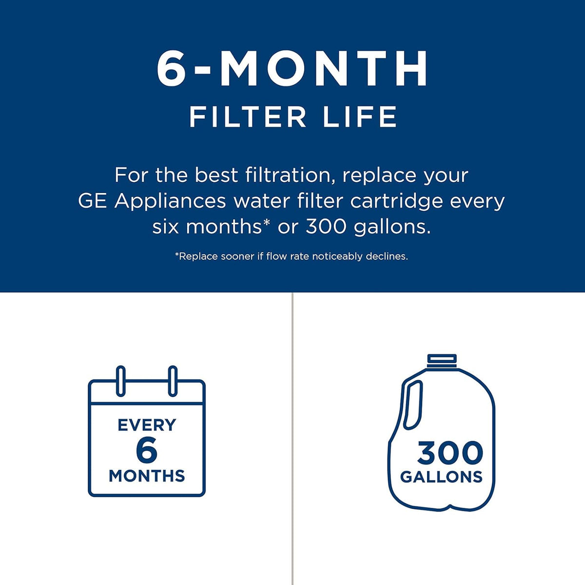 GE® MWF Refrigerator Water Filter